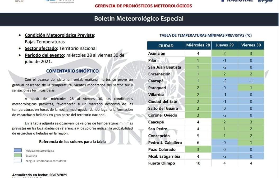 Boletin Meteorologico Especial