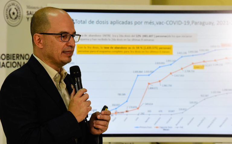 Alto Paraná y Central con la menor cobertura contra sarampión y polio
